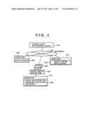 METHOD FOR PROCESSING STREAM DATA AND SYSTEM THEREOF diagram and image