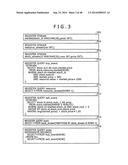 METHOD FOR PROCESSING STREAM DATA AND SYSTEM THEREOF diagram and image