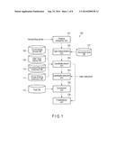 DOCUMENT CREATION SUPPORT APPARATUS, METHOD AND PROGRAM diagram and image