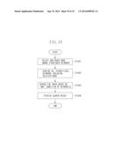 INFORMATION PROCESSING APPARATUS, METHOD FOR CONTROLLING INFORMATION     PROCESSING APPARATUS, AND STORAGE MEDIUM diagram and image