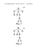 METHOD AND/OR SYSTEM FOR TREE TRANSFORMATION diagram and image