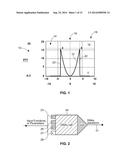 SYSTEM AND METHOD OF GENERATING COMPLEX WAVEFORMS diagram and image