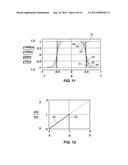 SYSTEM AND METHOD OF GENERATING COMPLEX WAVEFORMS diagram and image