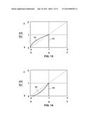 SYSTEM AND METHOD OF GENERATING COMPLEX WAVEFORMS diagram and image