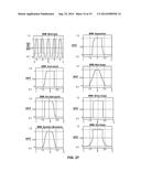 SYSTEM AND METHOD OF GENERATING COMPLEX WAVEFORMS diagram and image