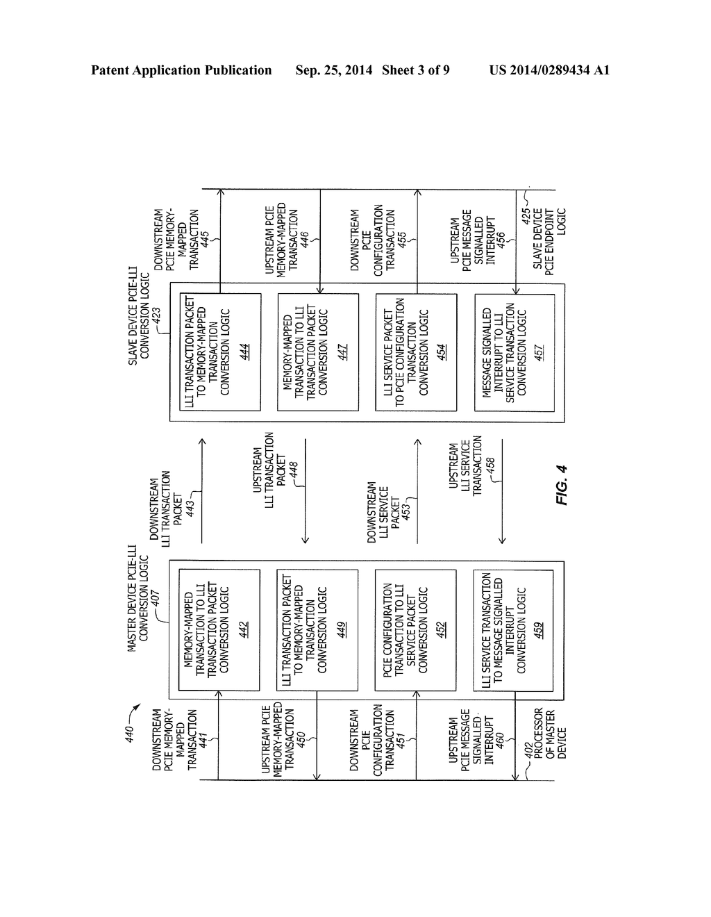 Leveraging an Enumeration and/or Configuration Mechanism of One     Interconnect Protocol for a Different Interconnect Protocol - diagram, schematic, and image 04