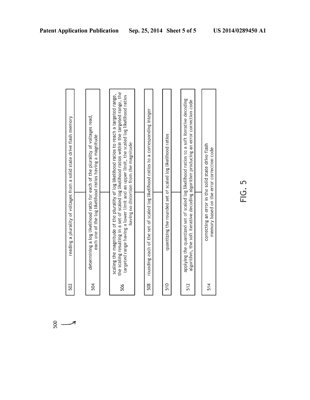 Dynamic Log Likelihood Ratio Quantization for Solid State Drive     Controllers - diagram, schematic, and image 06