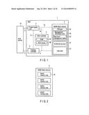 TEST METHOD FOR NONVOLATILE MEMORY diagram and image