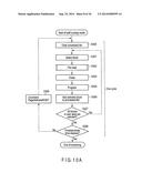 TEST METHOD FOR NONVOLATILE MEMORY diagram and image