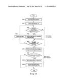 TEST METHOD FOR NONVOLATILE MEMORY diagram and image