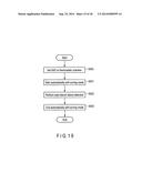 TEST METHOD FOR NONVOLATILE MEMORY diagram and image