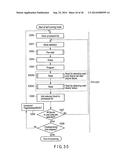 TEST METHOD FOR NONVOLATILE MEMORY diagram and image