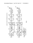 SIGNAL GENERATING APPARATUS AND SIGNAL GENERATING METHOD diagram and image