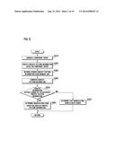 METHOD AND APPARATUS FOR DISPLAYING GRAPHICAL USER INTERFACE DEPENDING ON     A USER S CONTACT PATTERN diagram and image