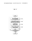 METHOD AND APPARATUS FOR DISPLAYING GRAPHICAL USER INTERFACE DEPENDING ON     A USER S CONTACT PATTERN diagram and image