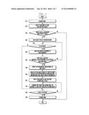 METHOD AND APPARATUS FOR CONVERTING OBJECT IN PORTABLE TERMINAL diagram and image