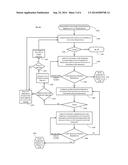 Methods, Circuits, Devices, Systems and Associated Computer Executable     Code for Testing Software Code diagram and image