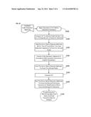 Methods, Circuits, Devices, Systems and Associated Computer Executable     Code for Testing Software Code diagram and image