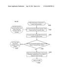 Methods, Circuits, Devices, Systems and Associated Computer Executable     Code for Testing Software Code diagram and image