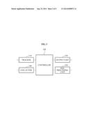 DATA SHARING CONTROL METHOD AND DATA SHARING CONTROL TERMINAL diagram and image