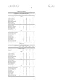 DERIVATION AND CONVERSION OF NATURAL OILSWITH CHEMICAL COMPOSITIONS FOR     HYDROPROCESSING TO TRANSPORT FUELS diagram and image