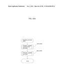 INFORMATION COMMUNICATION METHOD diagram and image