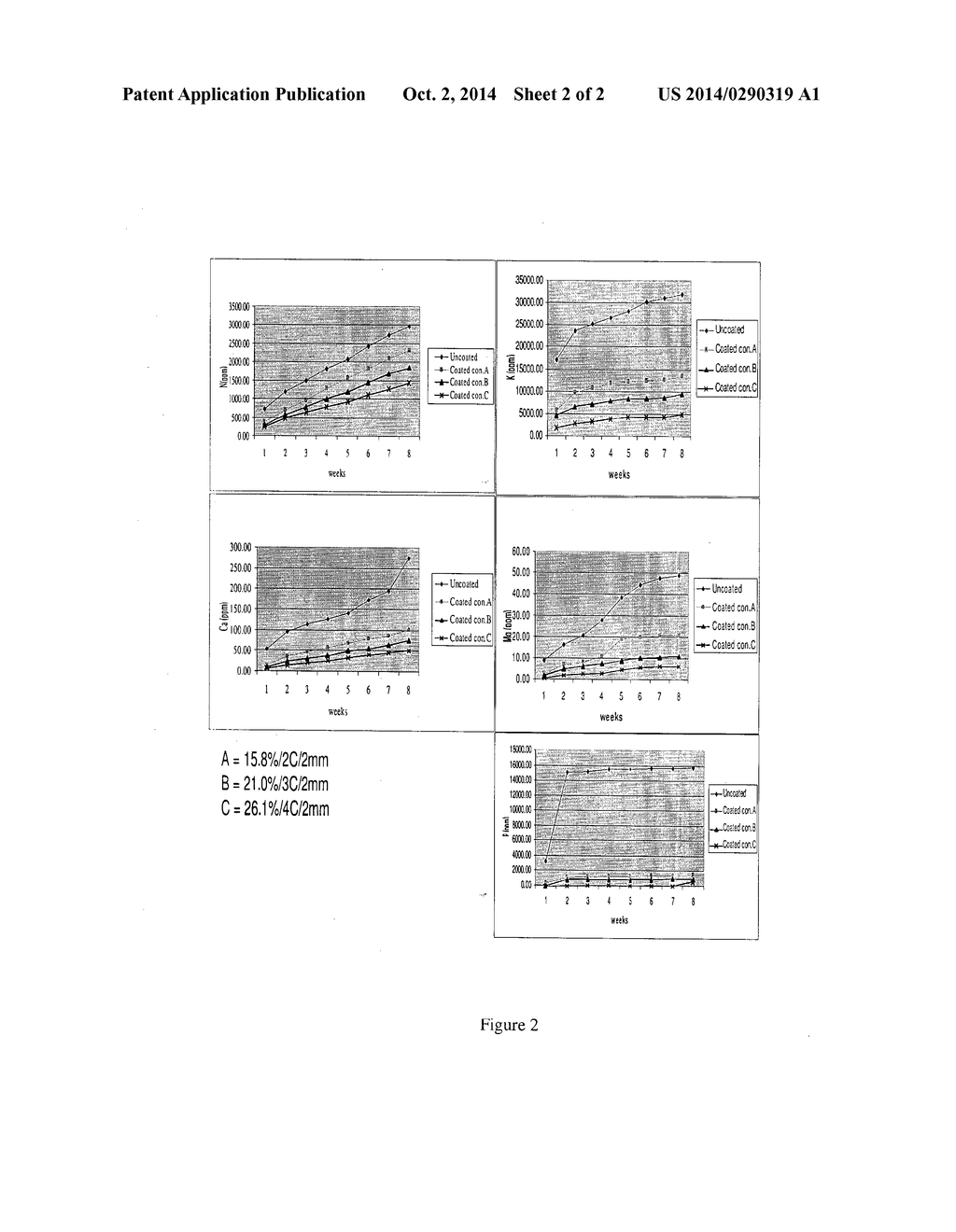 Controlled-Release Fertilizer - diagram, schematic, and image 03