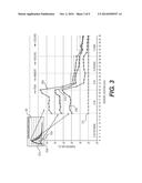 SYSTEM AND METHOD FOR IDENTIFYING LEVELS OR INTERFACES OF MEDIA IN A     VESSEL diagram and image