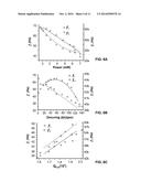 Sensors Using Optical RF Oscillators diagram and image