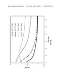 Sensors Using Optical RF Oscillators diagram and image