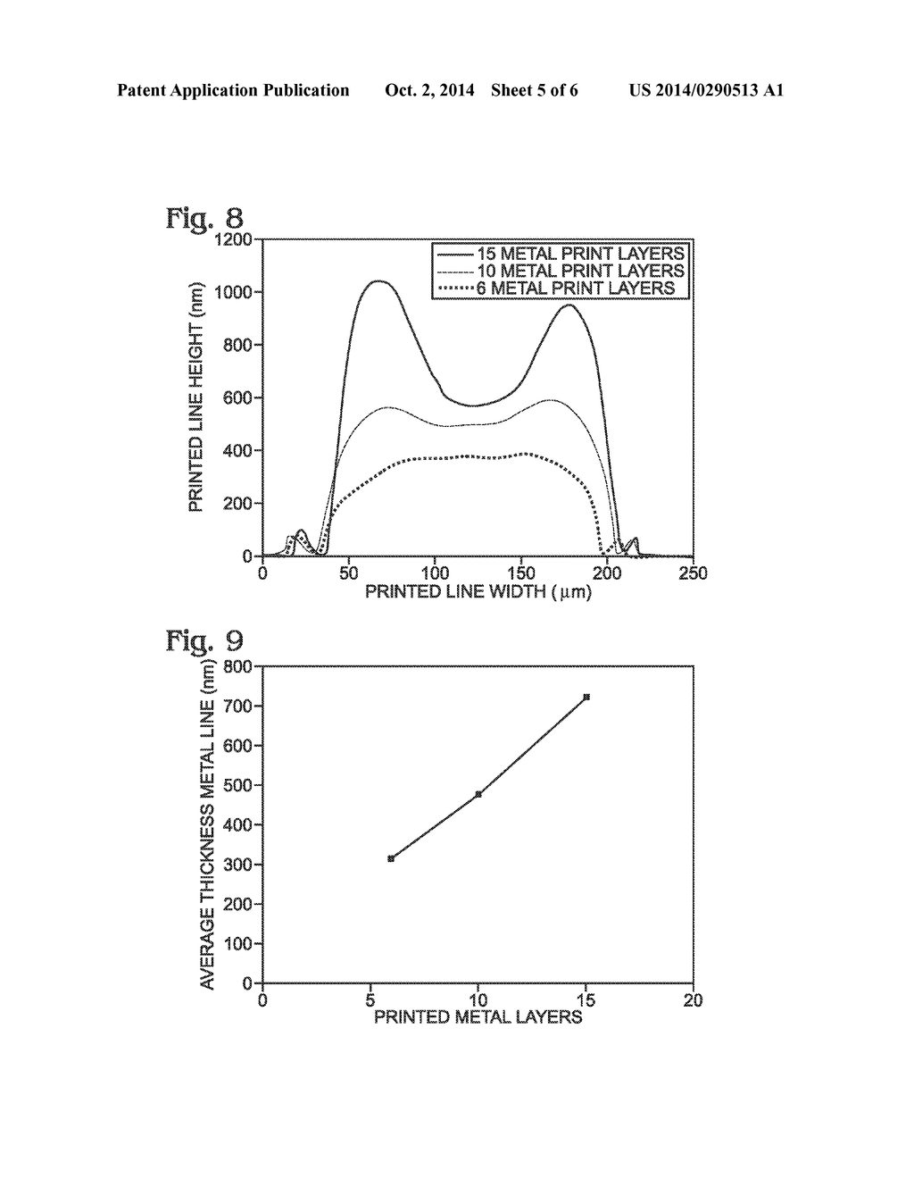 Printed Ink Structure using Fluoropolymer Template - diagram, schematic, and image 06