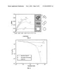 Methods of Designing Aggregates Optimized for Specified Properties diagram and image