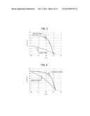 THIN-FILM SOLAR BATTERY AND METHOD OF MAKING SAME diagram and image