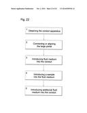 APPARATUS AND METHODS FOR TRANSFERRING MATERIALS BETWEEN LOCATIONS     POSSESSING DIFFERENT CROSS-SECTIONAL AREAS WITH MINIMAL BAND SPREADING     AND DISPERSION DUE TO UNEQUAL PATH-LENGTHS diagram and image