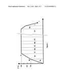 Carbonitriding Method having a Final Nitridation Step During Temperature     Decrease diagram and image