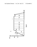 Carbonitriding Method having a Final Nitridation Step During Temperature     Decrease diagram and image