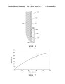 Systems and Methods for the Evaluation of Passive Pressure Containment     Barriers diagram and image