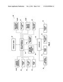 PRESSURE CONTROL IN DRILLING OPERATIONS WITH OFFSET APPLIED IN RESPONSE TO     PREDETERMINED CONDITIONS diagram and image