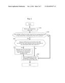 ELEVATOR GROUP-CONTROL DEVICE diagram and image