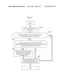 ELEVATOR GROUP-CONTROL DEVICE diagram and image