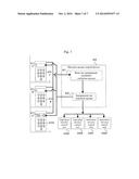 ELEVATOR GROUP-CONTROL DEVICE diagram and image