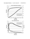 Mercury Capture for Packaged Fluorescent Lamps diagram and image