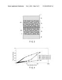 CARBON MATERIAL AND ELECTRICITY STORAGE DEVICE diagram and image