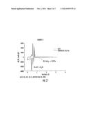 COMPOSITE MATERIALS OF NANO-DISPERSED SILICON AND TIN AND METHODS OF     MAKING THE SAME diagram and image