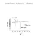 COMPOSITE MATERIALS OF NANO-DISPERSED SILICON AND TIN AND METHODS OF     MAKING THE SAME diagram and image