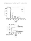 COMPOSITE MATERIALS OF NANO-DISPERSED SILICON AND TIN AND METHODS OF     MAKING THE SAME diagram and image