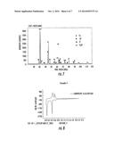 COMPOSITE MATERIALS OF NANO-DISPERSED SILICON AND TIN AND METHODS OF     MAKING THE SAME diagram and image