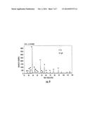 COMPOSITE MATERIALS OF NANO-DISPERSED SILICON AND TIN AND METHODS OF     MAKING THE SAME diagram and image