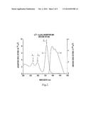 CERIUM DOPED RARE-EARTH ORTOSILICATE MATERIALS HAVING DEFECTS FOR     IMPROVEMENT OF SCINTILLATION PARAMETERS diagram and image