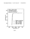 CERIUM DOPED RARE-EARTH ORTOSILICATE MATERIALS HAVING DEFECTS FOR     IMPROVEMENT OF SCINTILLATION PARAMETERS diagram and image